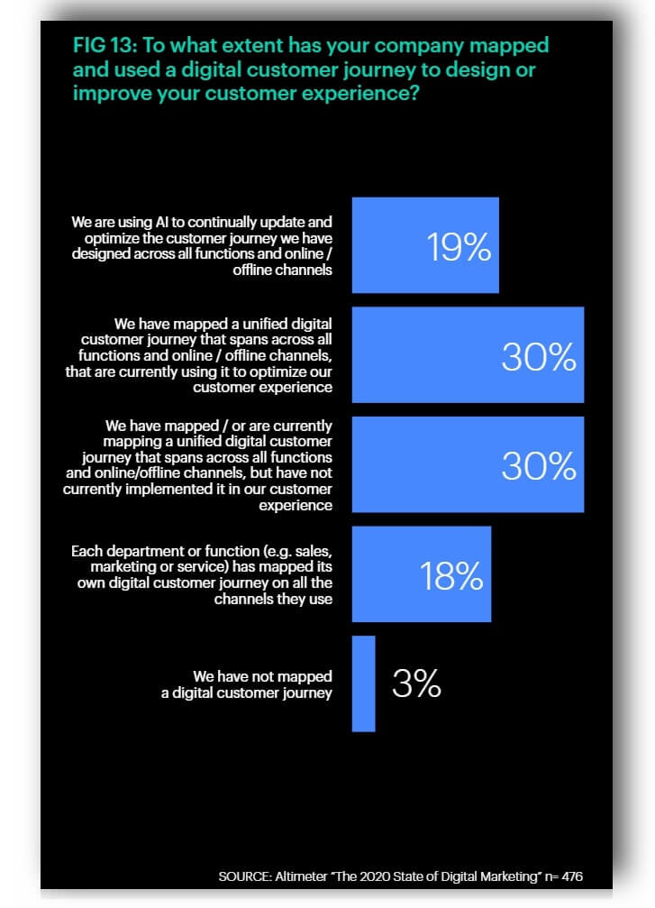 customer journey