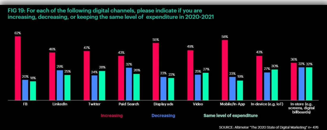 channels dynamics figure