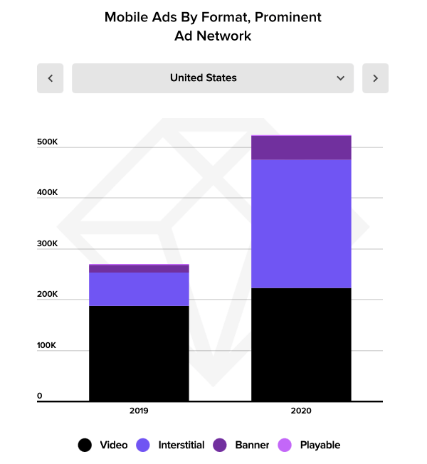 mobile ads by format figure