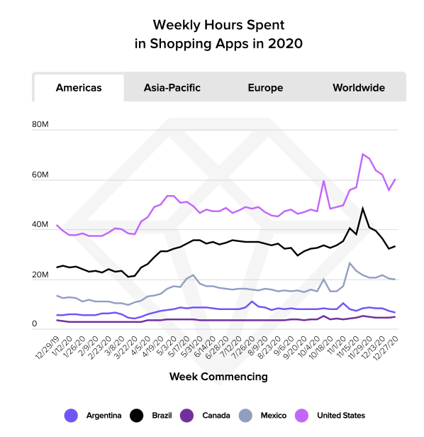 shopping apps figure