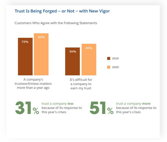 companies trust figure