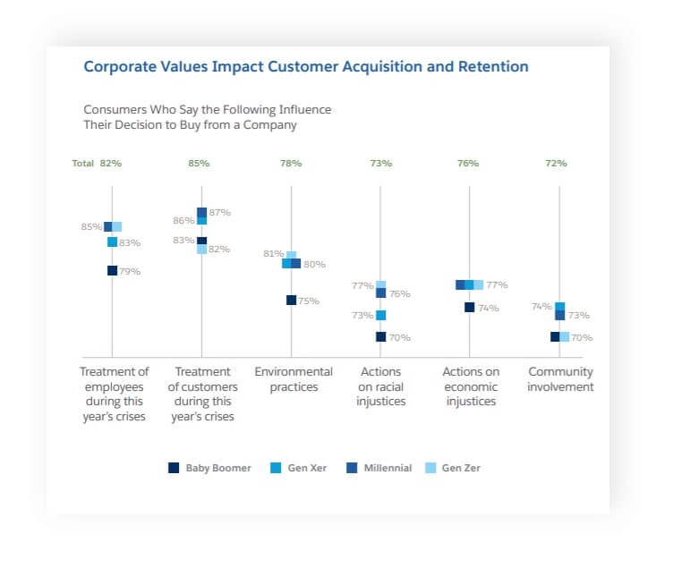 corporate values and acquisition figure