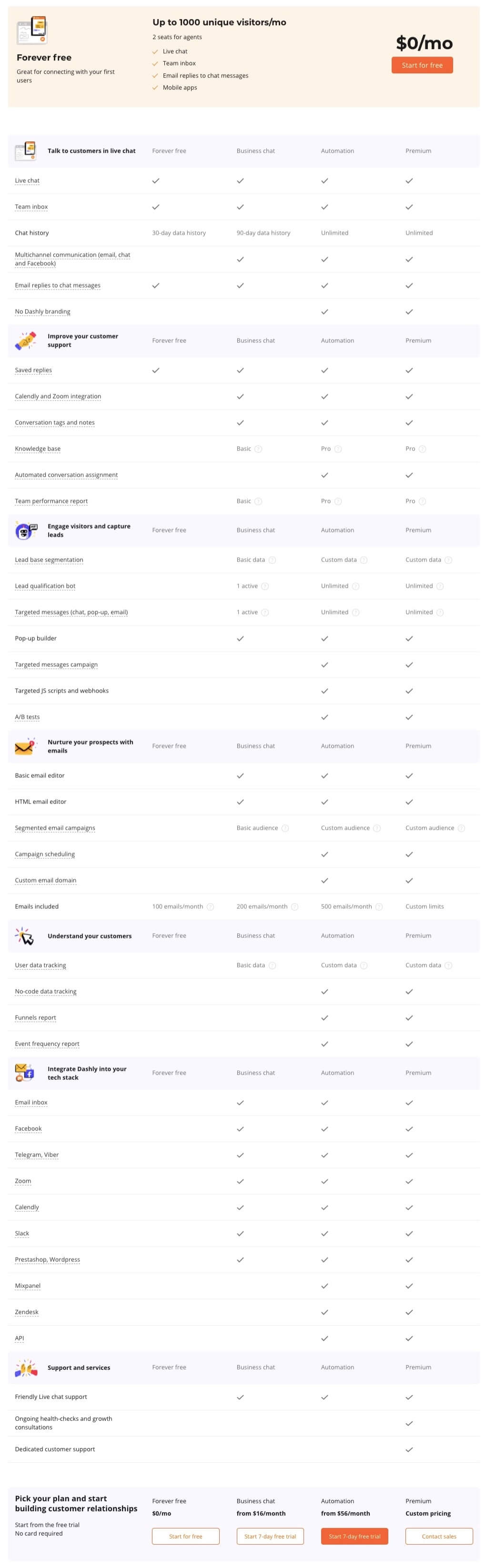 dashly pricing