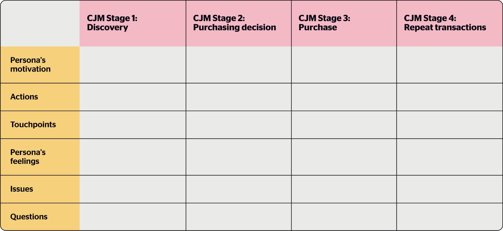 The CJM question plan