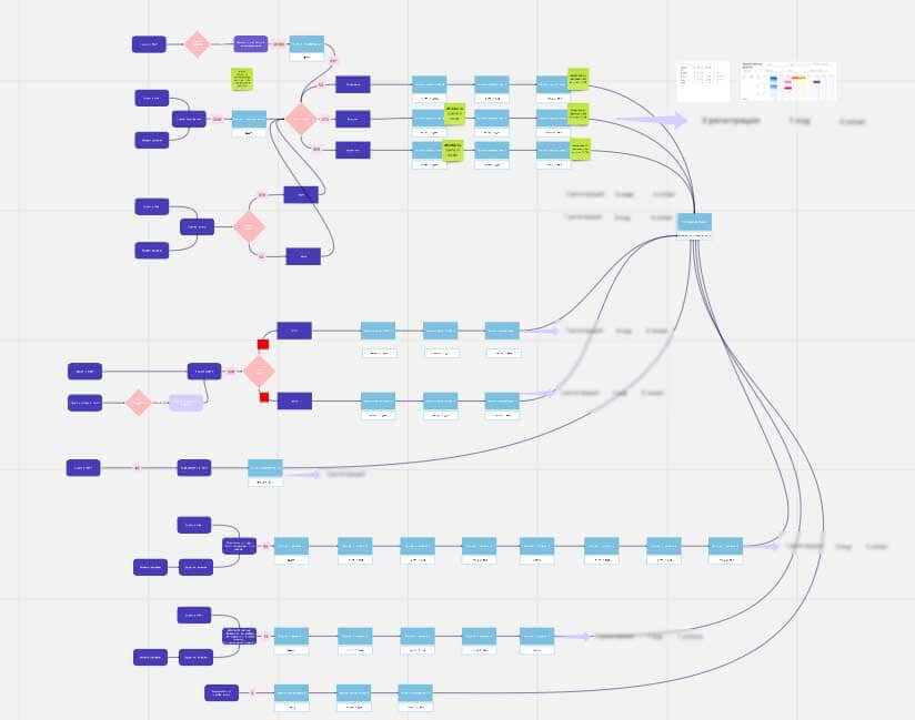 Nurture sequence with segmentation
