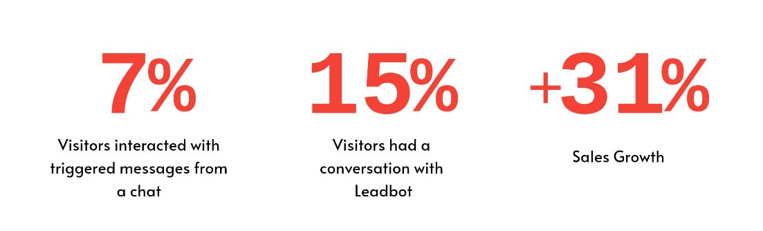LeadGen statistics
