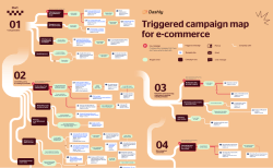 Convert more visitors to buyers using these ready-made campaigns. Chat, chatbot, pop-up, email and other tools.