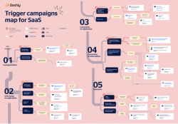 Your copy of the ready-made pop-up and chatbot + email campaigns flow