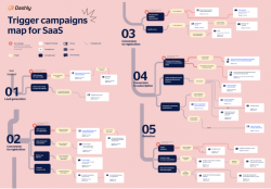 Convert more visitors into buyers using these ready-made campaigns