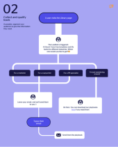 Convert more visitors to buyers using these free triggered campaign templates for marketers