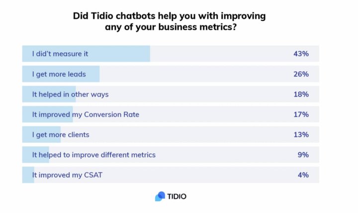 chatbot business metrics