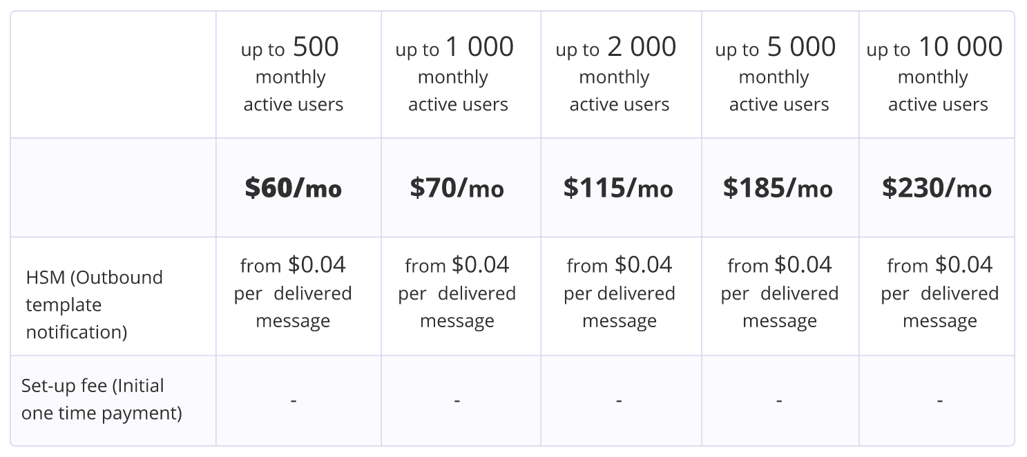 Edna pricing for Dashly users