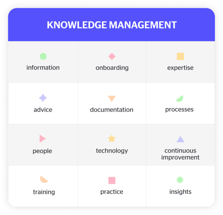 What is a knowledge management system and How to use it - Dashly blog