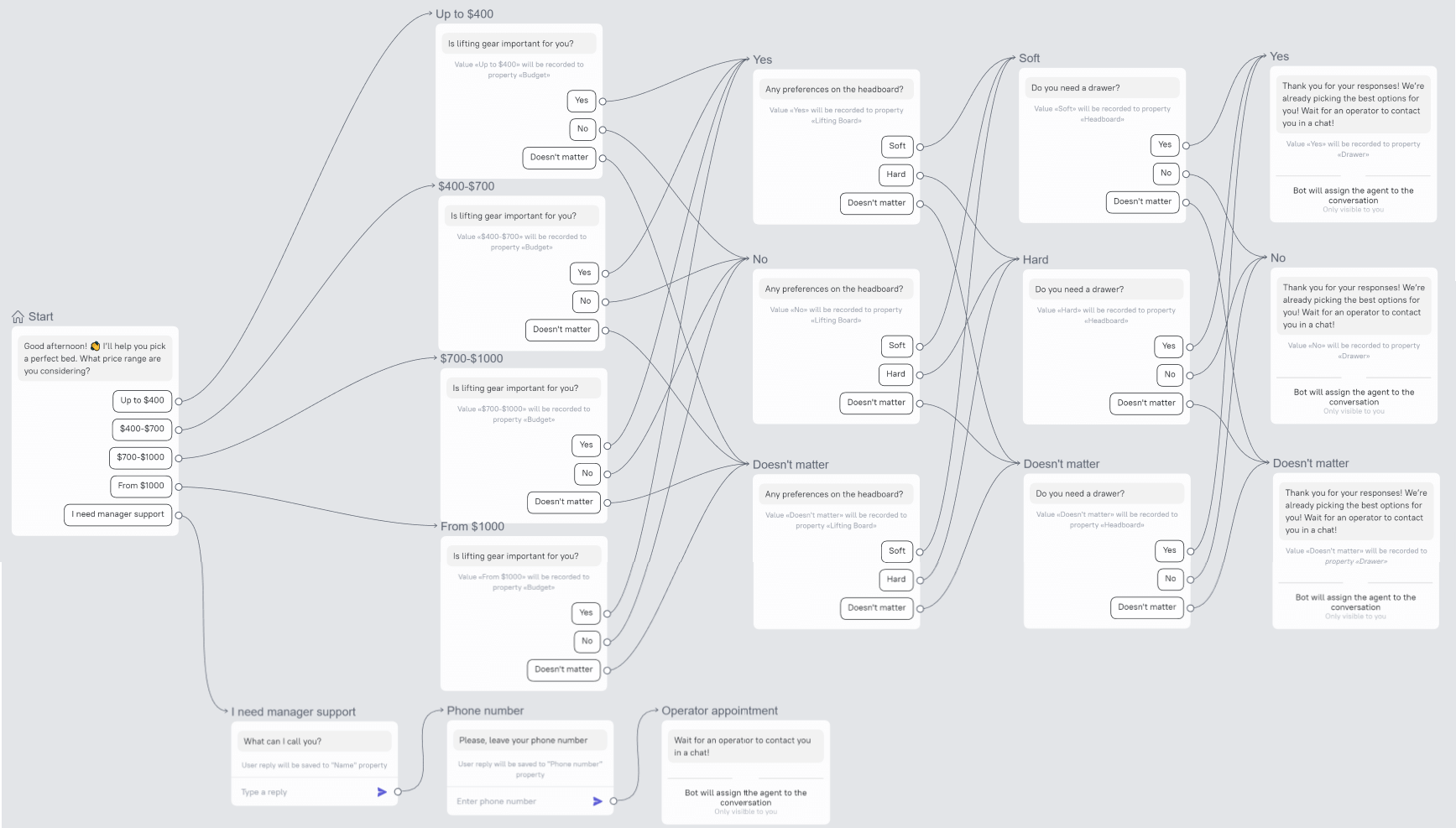 chatbot scenario