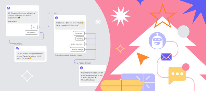 8 ready-made scenarios of trigger campaigns to boost Christmas sales on your website