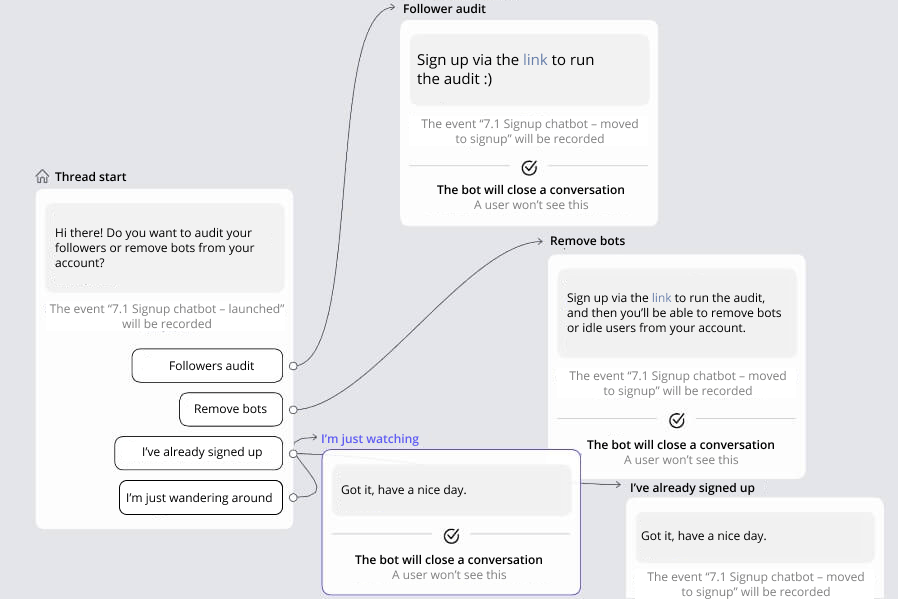 chatbot scenario instahero