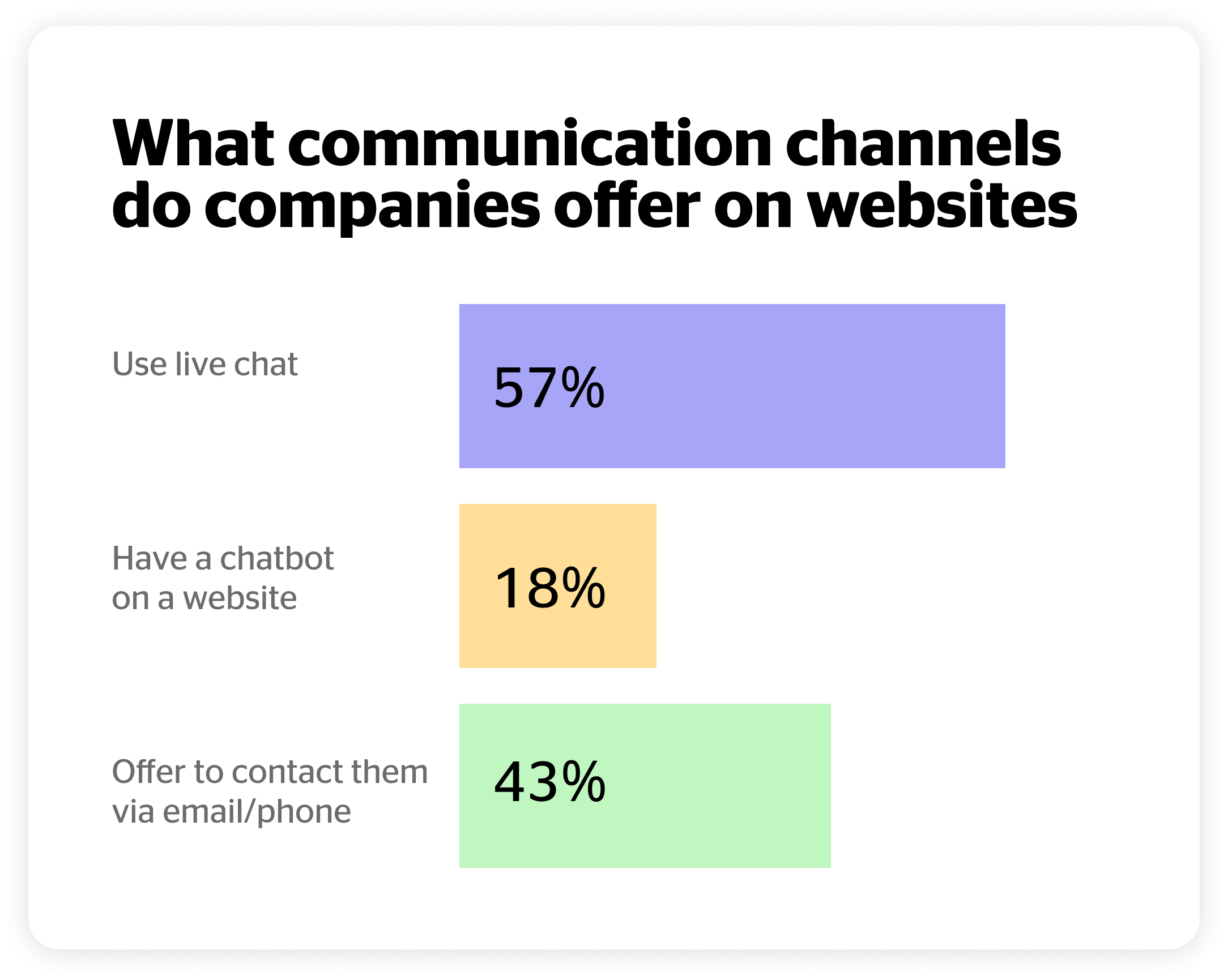 conversational marketing channels