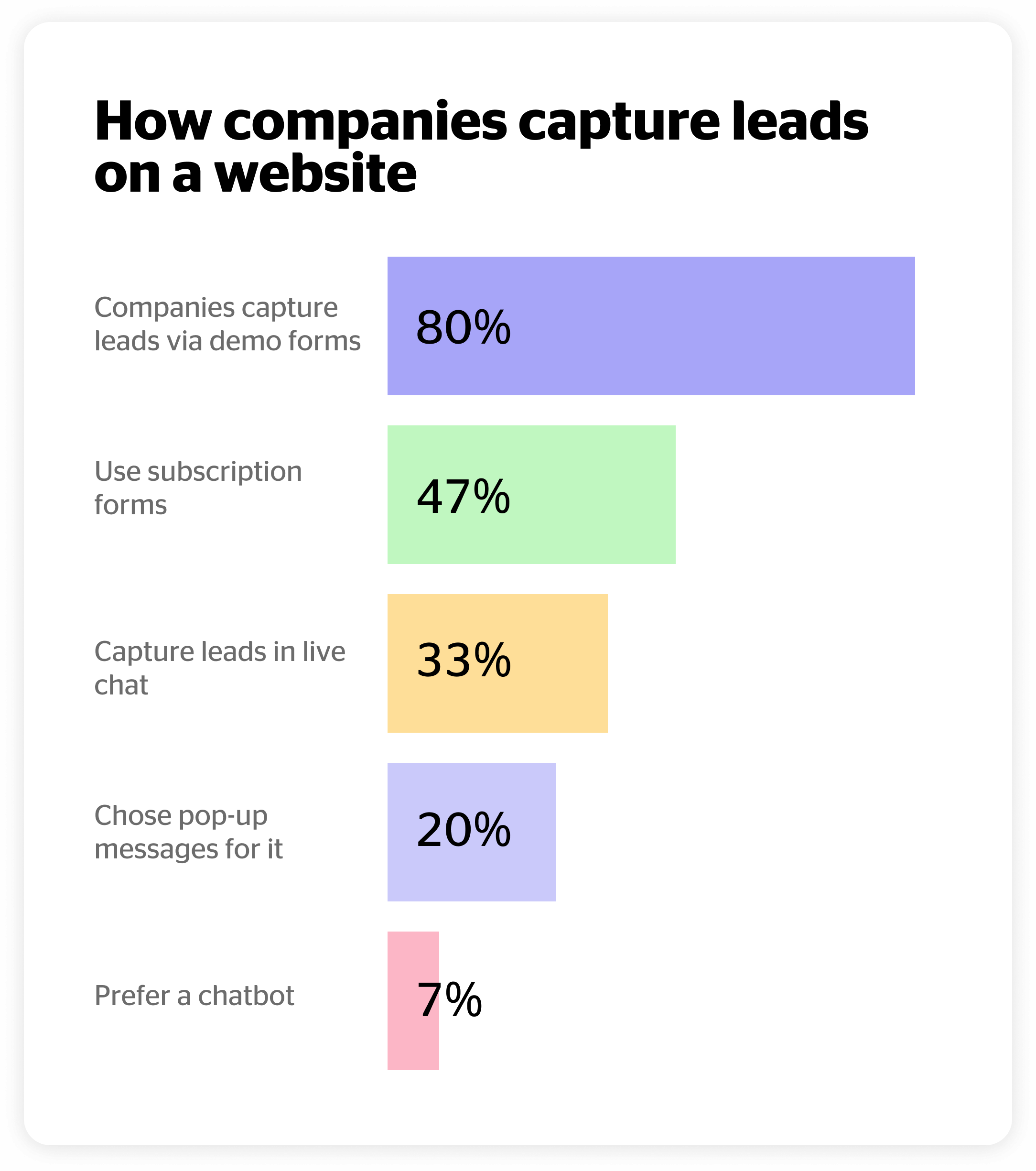 conversational marketing channels