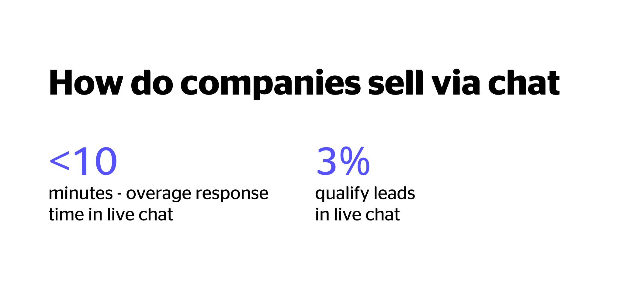 conversational marketing sell chat