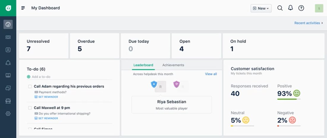 Freshdesk admin panel