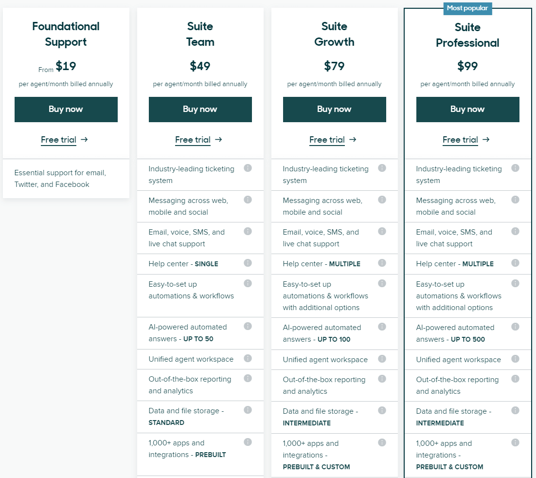 Zendesk pricing