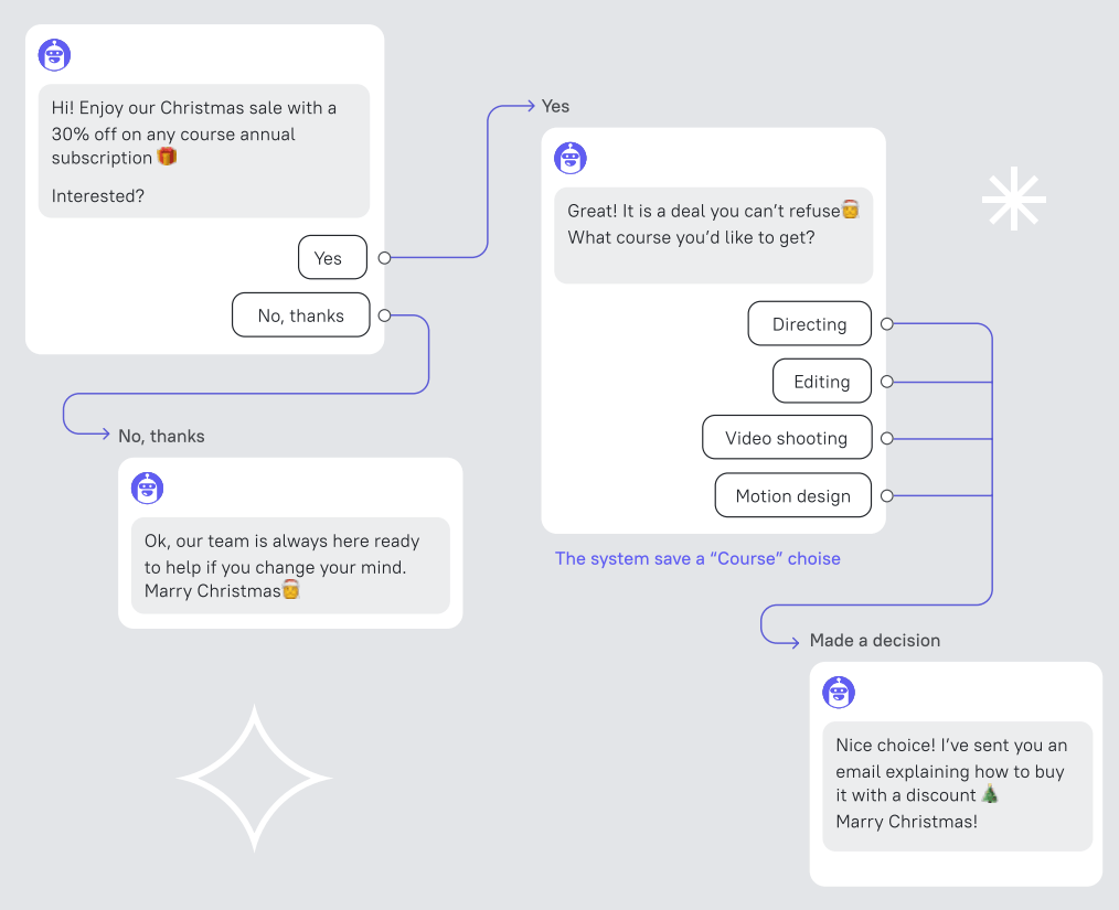 trigger-map-chatbot