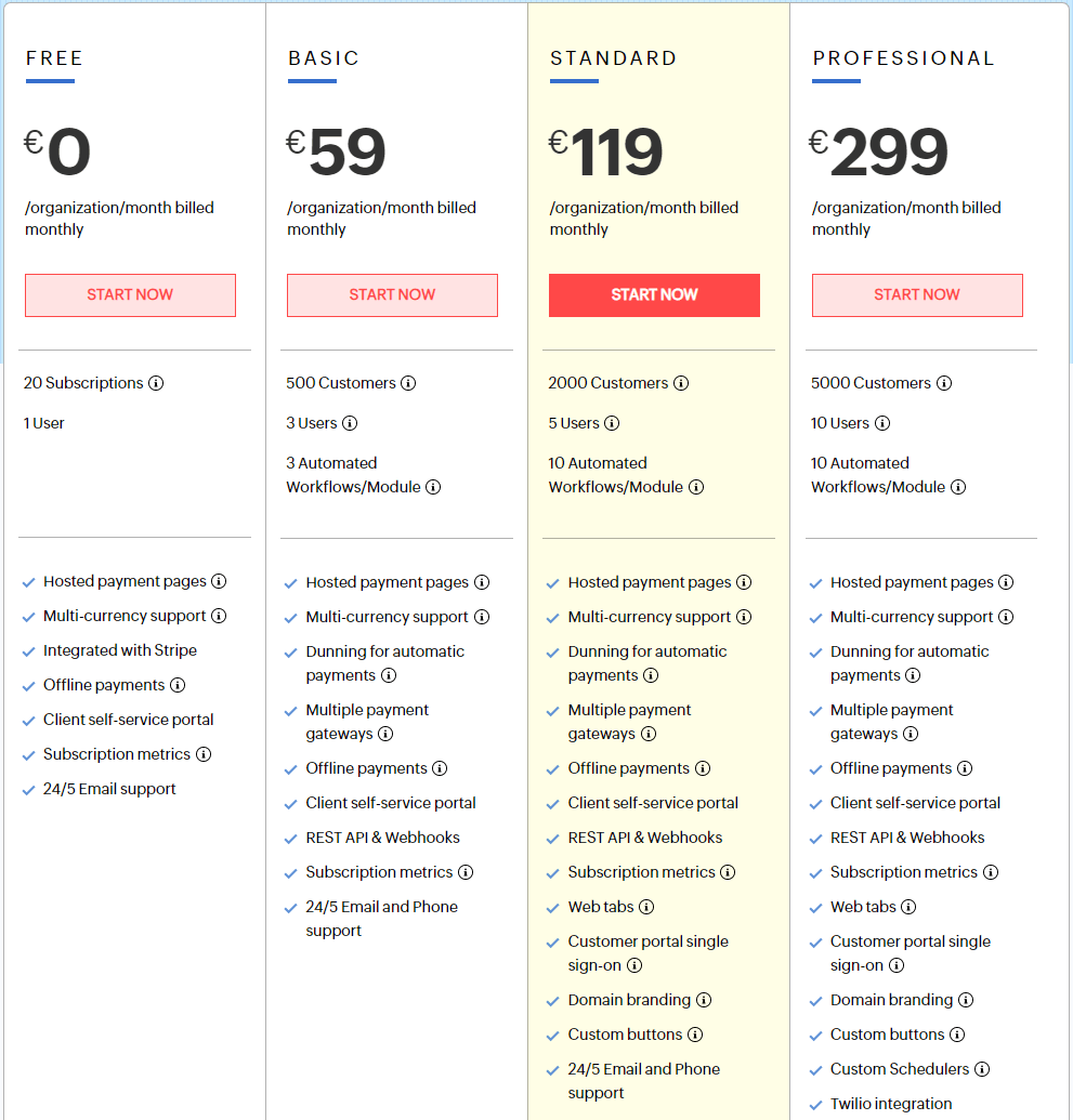 Zoho desk pricing