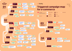 Your copy of 16 ready-to-use scenarios to increase saleson e-commerce website