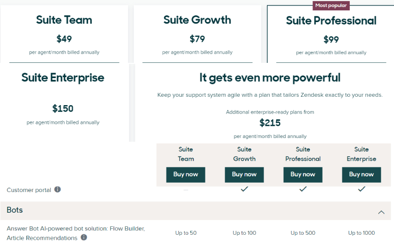 Zendesk pricing