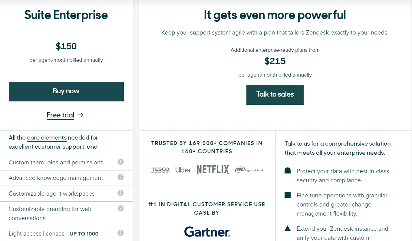 Zendesk chat pricing