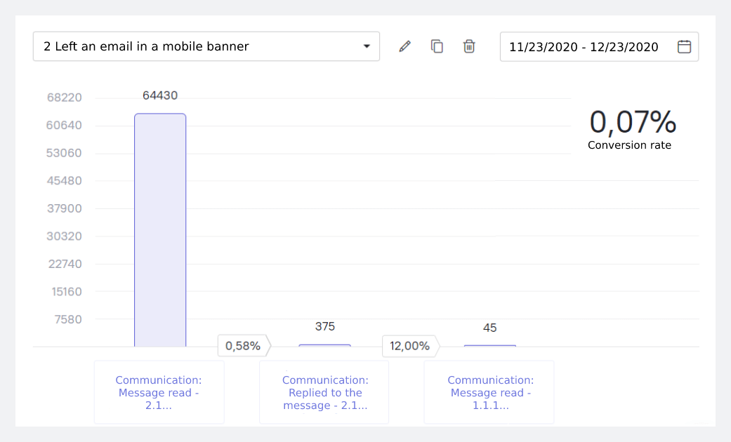 mobile banner conversion rate