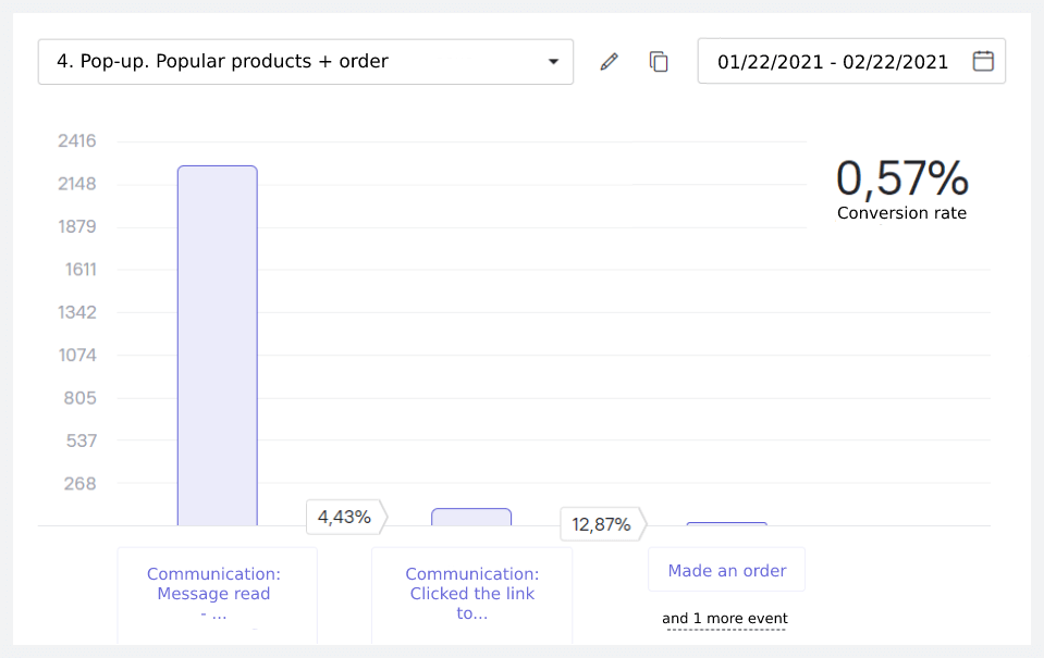 pop-up conversion rate