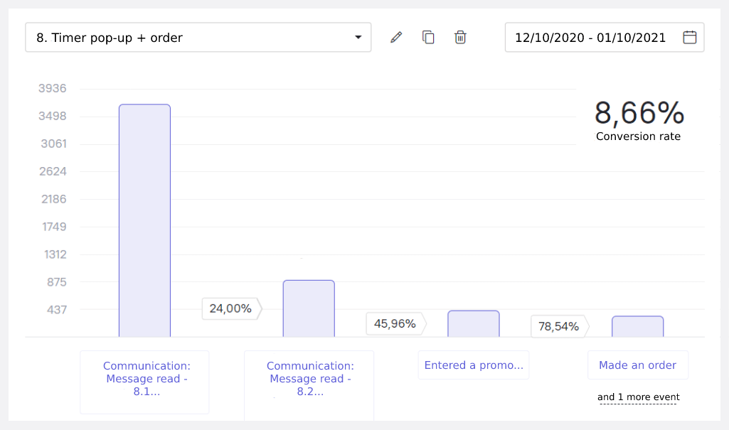 timer pop-up conversion 