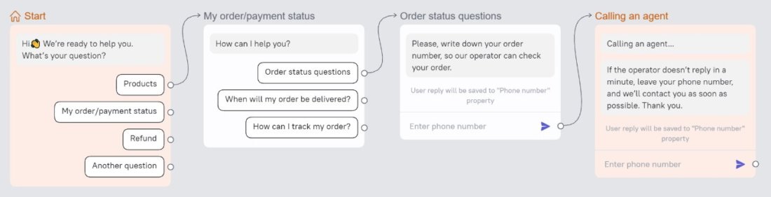 chatbot work map