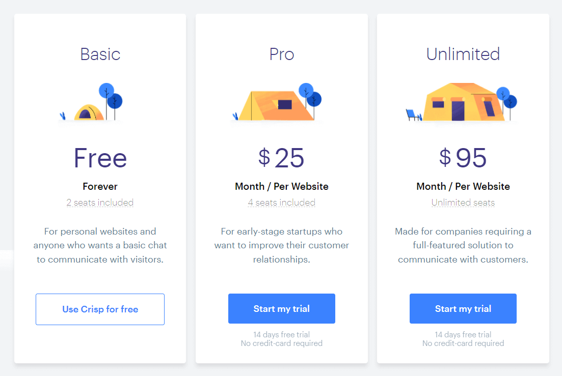 Chat tools for customer support