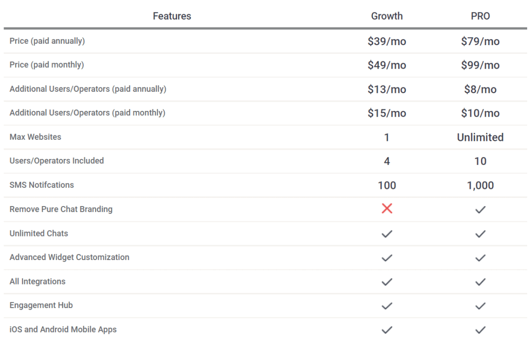 pricing