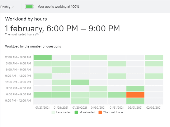 Customer support live chat