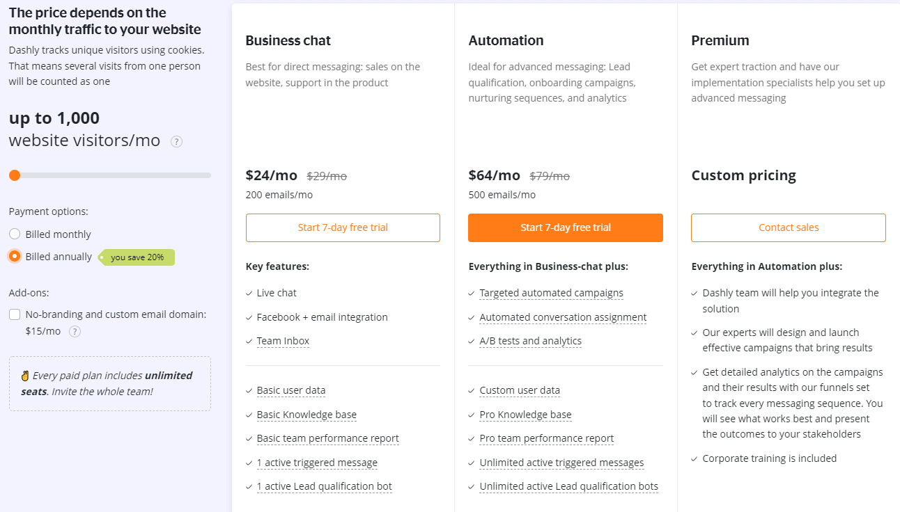 Dashly offers three paid tariffs and a free plan