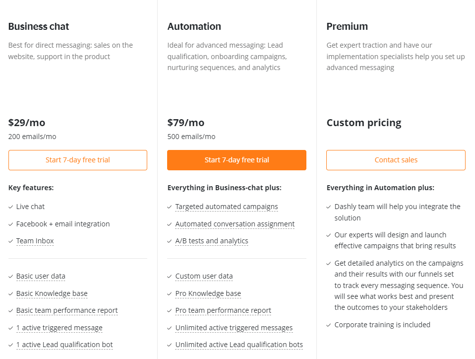 Dashly pricing