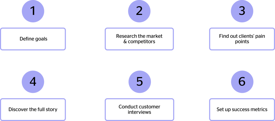 How to automate client onboarding process