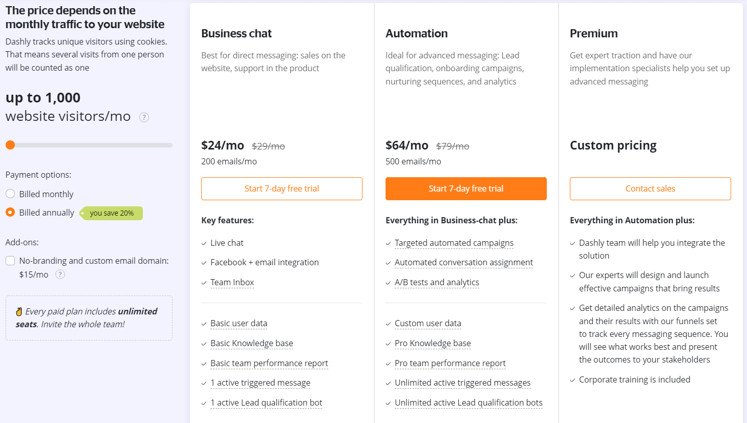 Dashly pricing live chat for sales