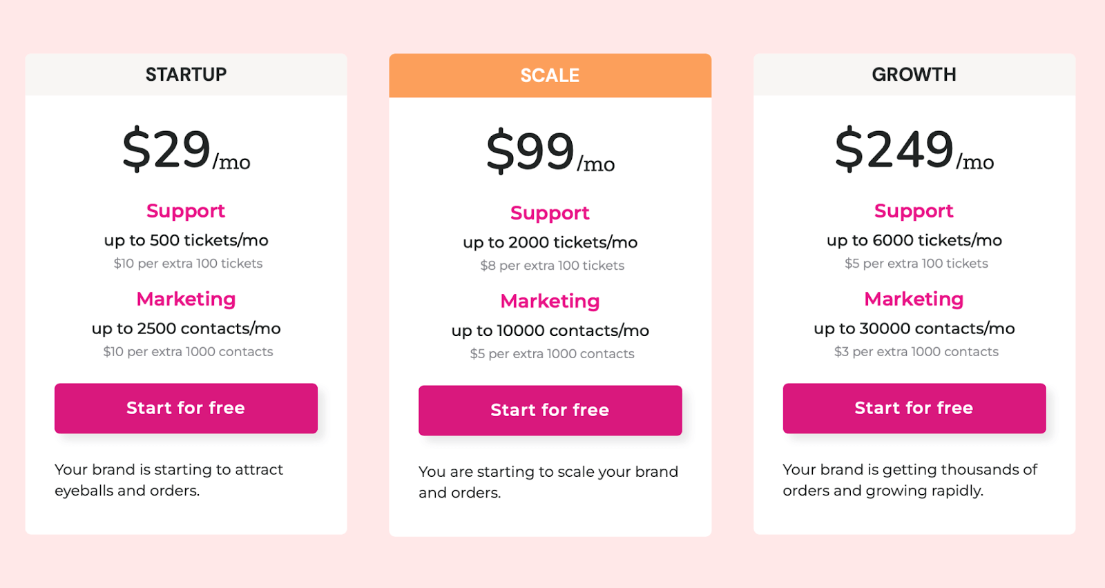 DelightChat offers three paid plans