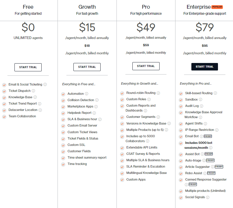 Freshdesk pricing Live Chat alternative