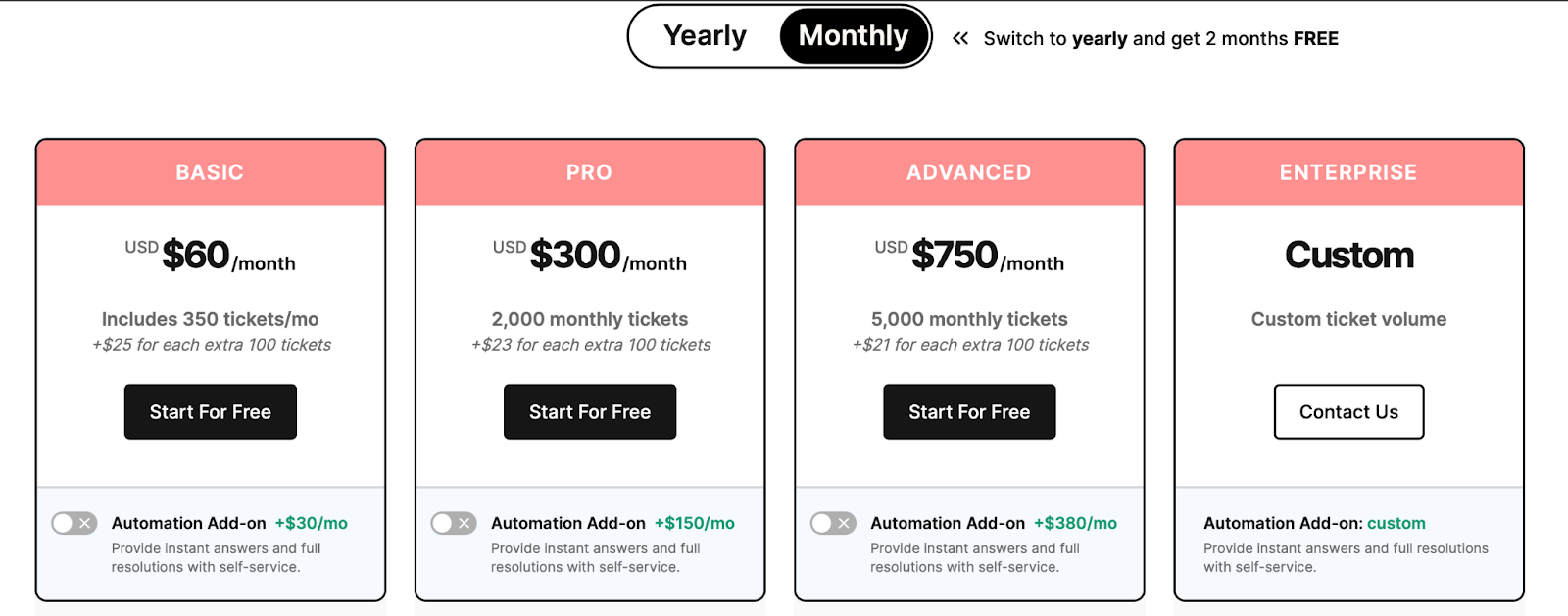 Paid plans by Gorgias are relatively expensive