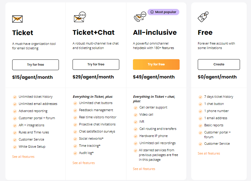 LiveAgent pricing LiveChat Inc alternative