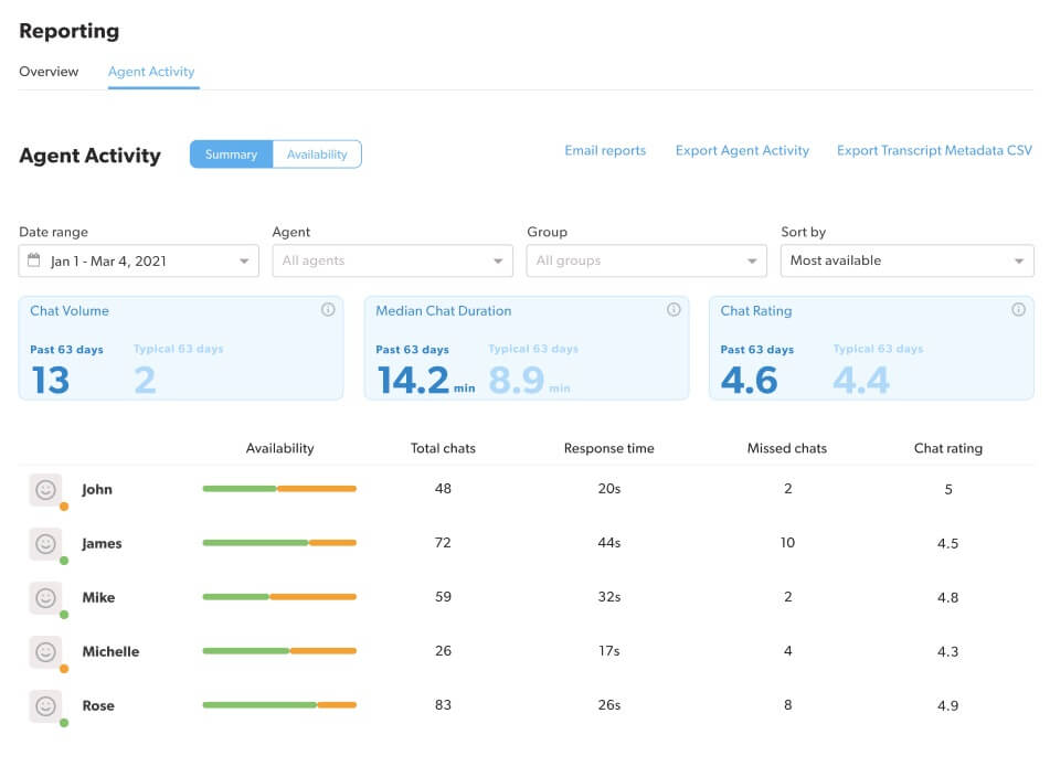 Olark reporting LiveChat alternatives