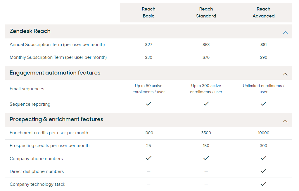 Zendesk reach LiveChat Inc alternative