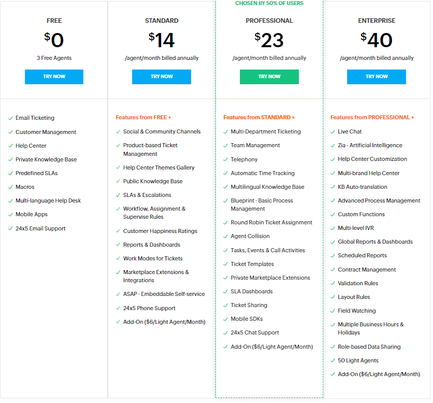 Zoho pricing LiveChat alternative