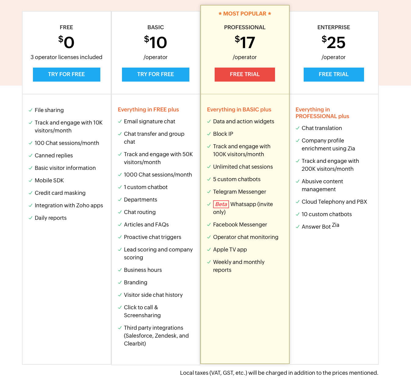 Third-party origin trials, Web Platform