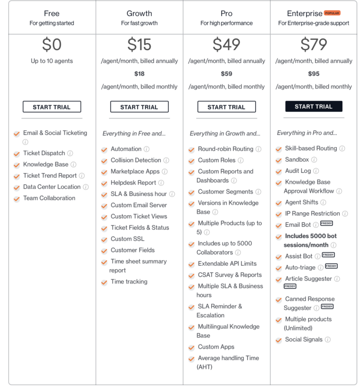 Freshdesk Zendesk alternative pricing